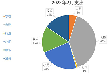 请输入图片描述