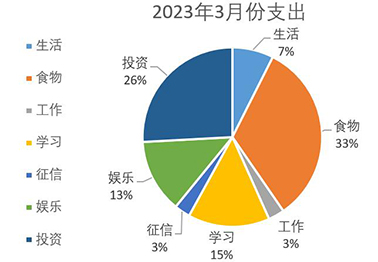 请输入图片描述