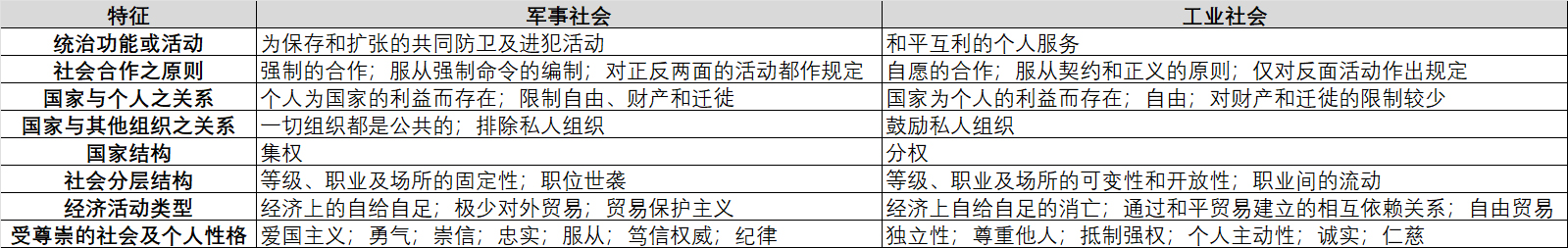 表2-1