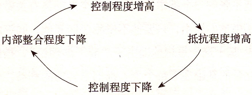 图2-2